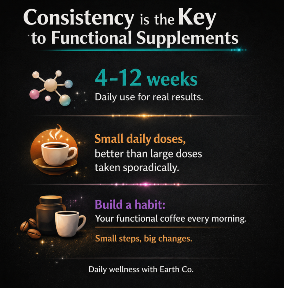 Why consistency matters more than dose in functional supplementation