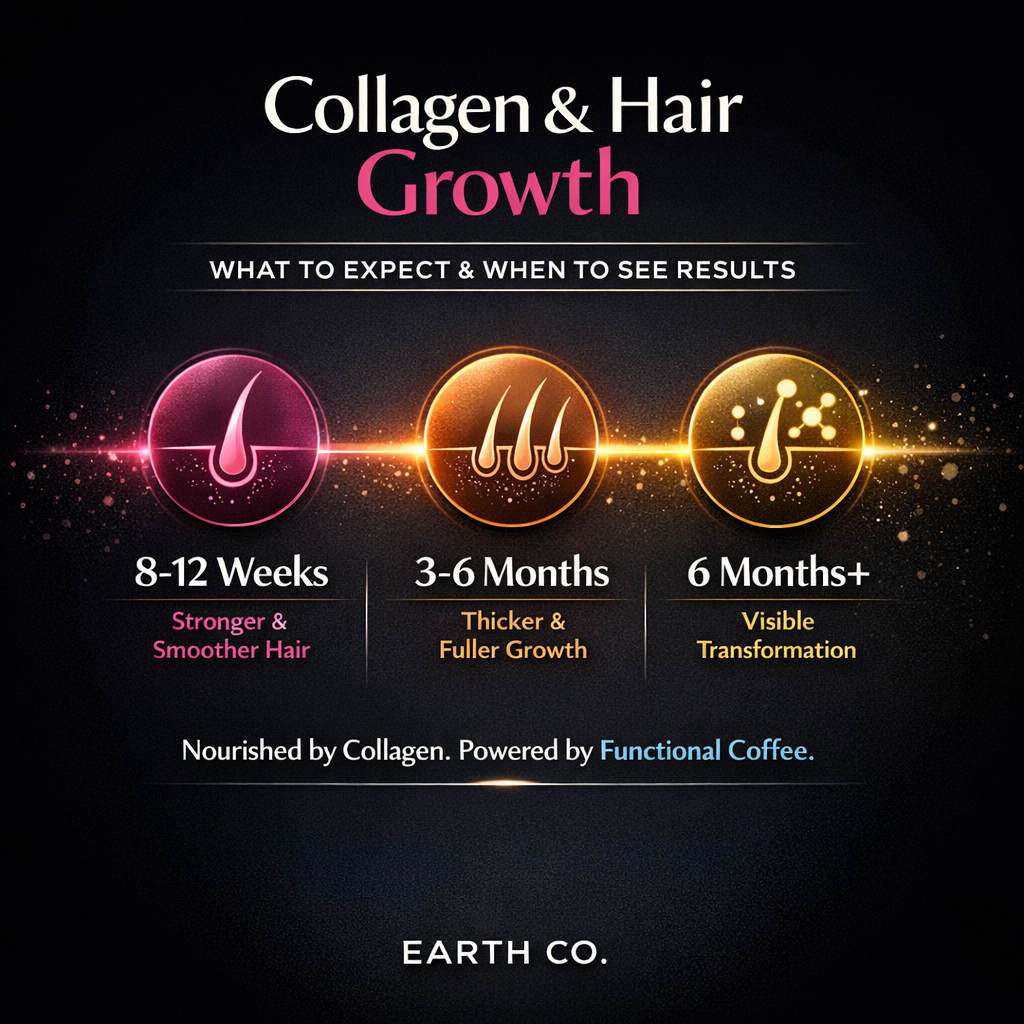 collagen and hair guide