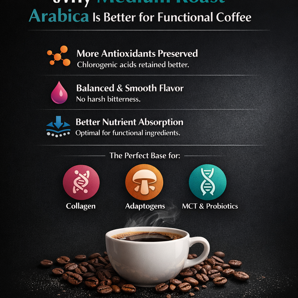 medium roast arabica functional coffee guide