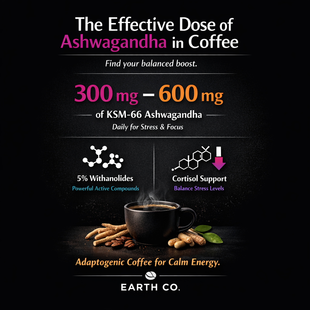 ashwagandha in coffee KSM-66 guide