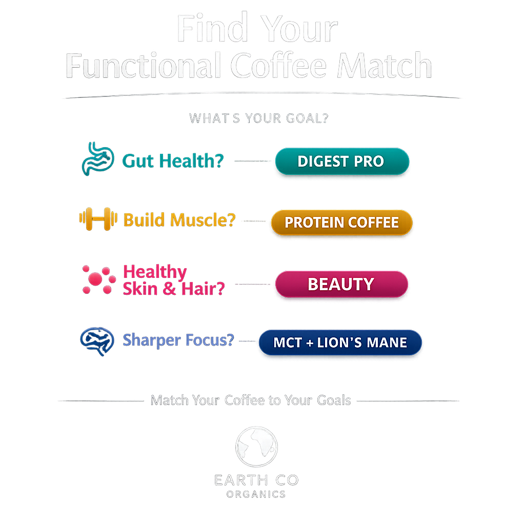 Gut health, energy, beauty, or muscle: how to choose the right functional coffee for your specific goal