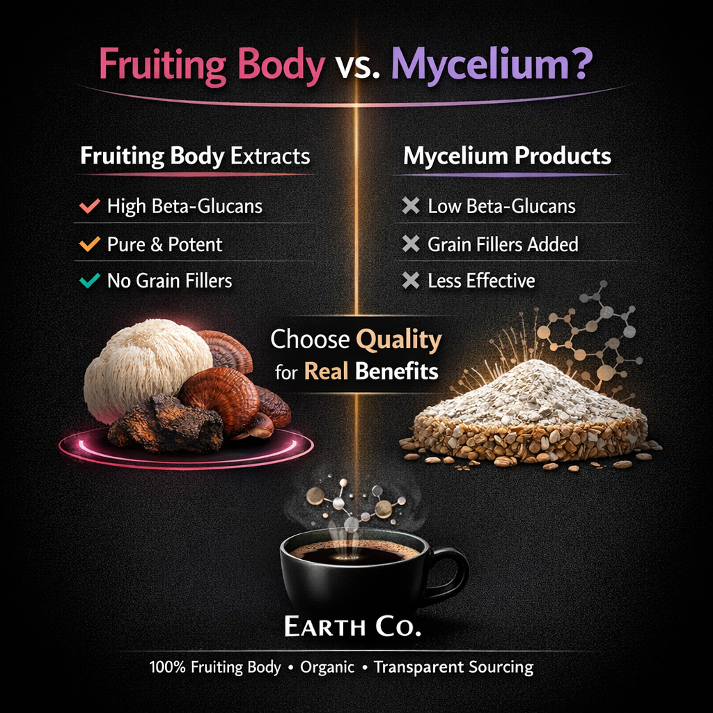 How Earth Co compares to international mushroom coffee brands in quality and price