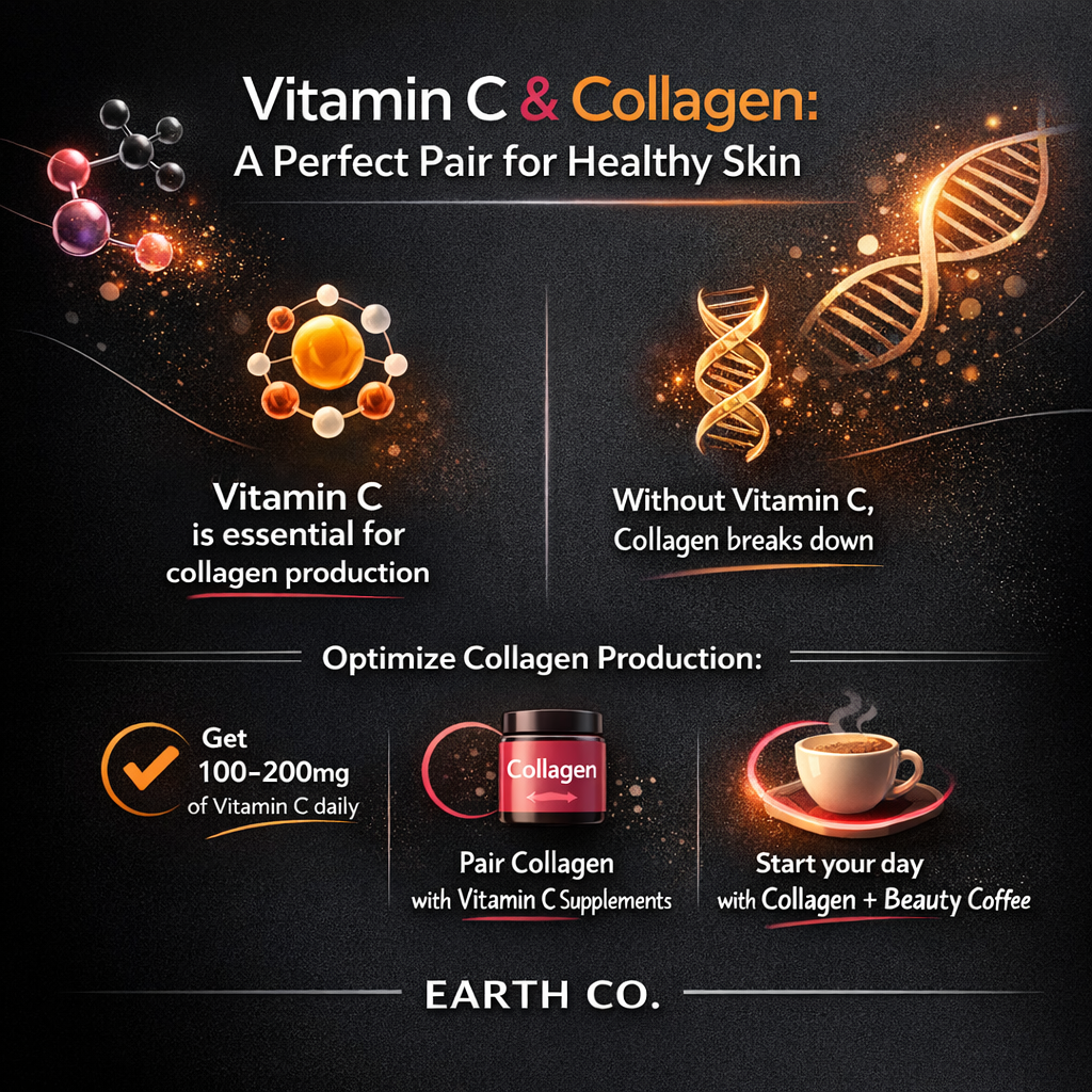 The role of vitamin C in collagen synthesis: why you can't take one without the other
