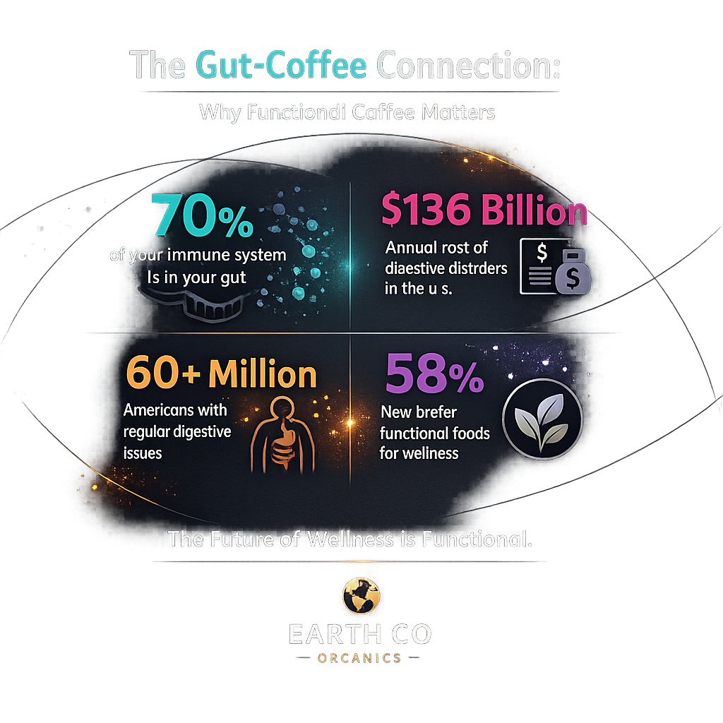 Gut health statistics that will change how you think about your morning coffee