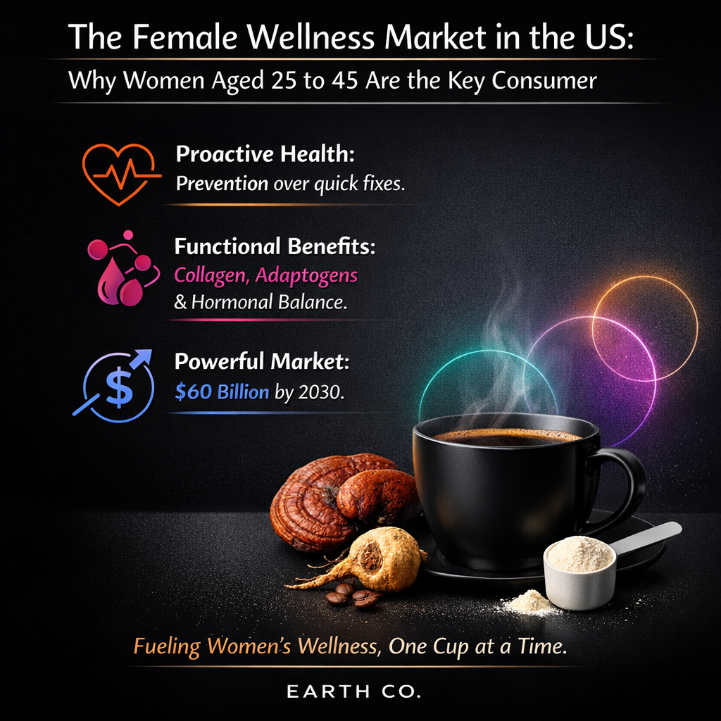 female wellness market women 25-45 guide