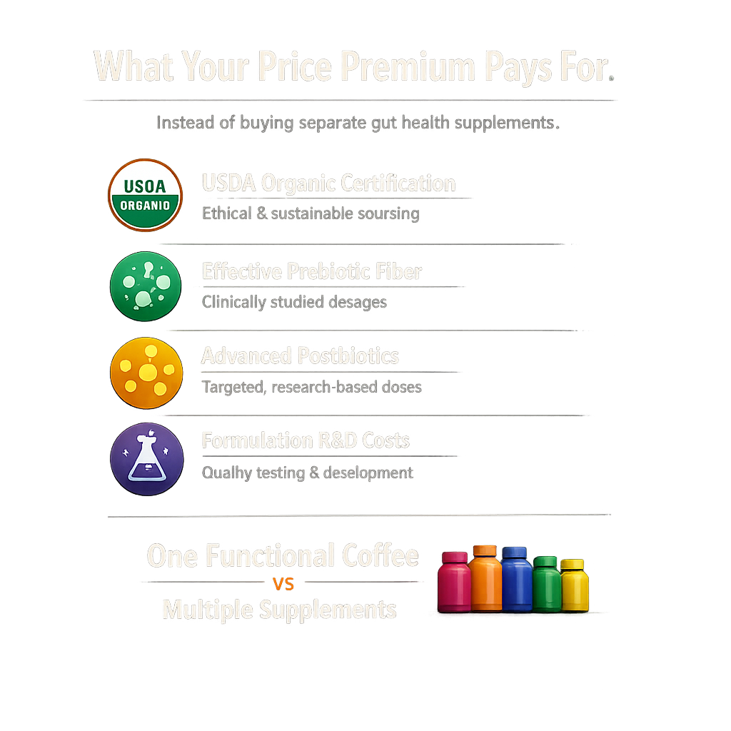 What it actually costs to formulate a real functional coffee: what's behind Earth Co's price